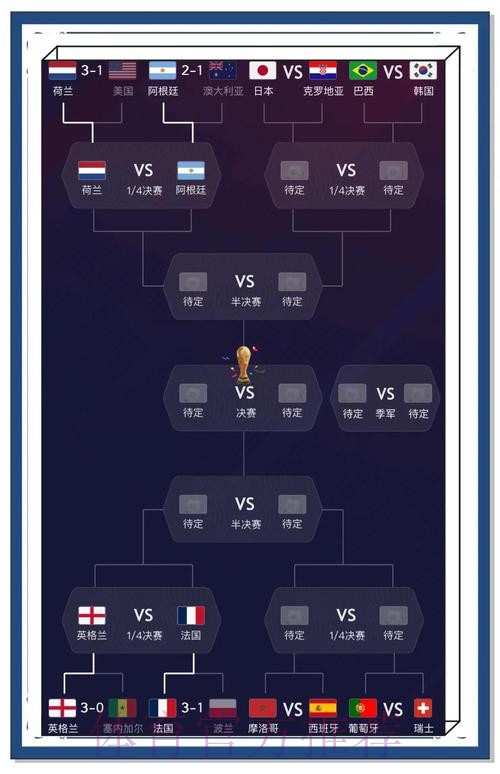 最新世界杯赛事预测入口地址解析