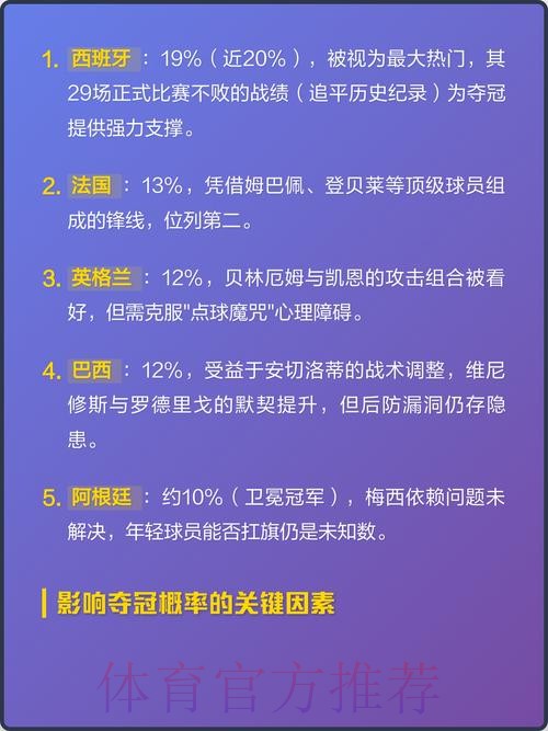 2026世界杯竞猜攻略:热门球队分析与夺冠预测 2026世界杯竞猜攻略:热门球队分析与夺冠预测