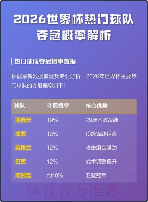 2026世界杯竞猜攻略:热门球队分析与夺冠预测 2026世界杯竞猜攻略:热门球队分析与夺冠预测